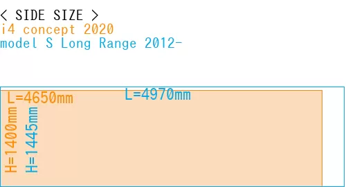 #i4 concept 2020 + model S Long Range 2012-